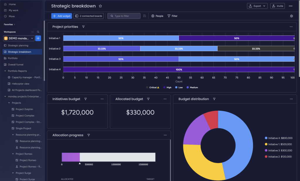 Strategy execution with monday.com: key insights from our webinar